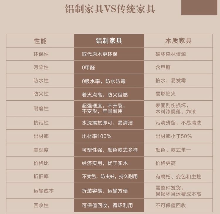 鋁制家具優(yōu)點(diǎn).jpg