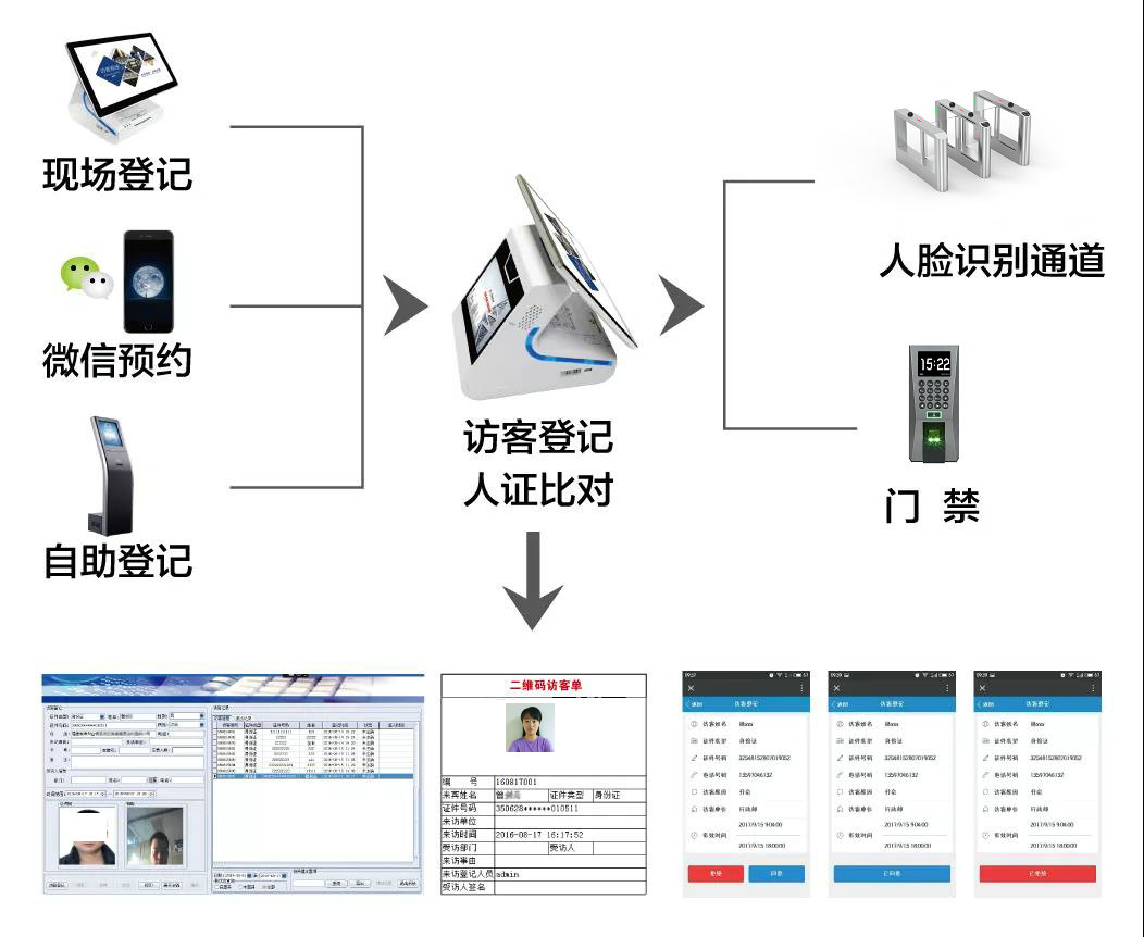 一卡通系統(tǒng).jpeg